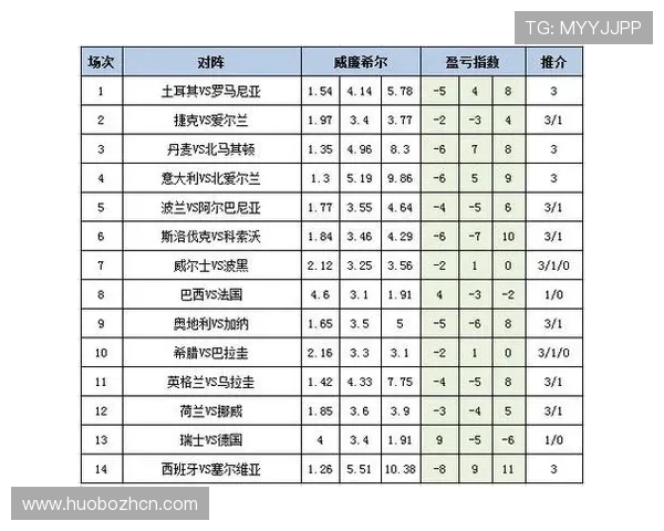 足彩25183盈亏分析帮助玩家科学把握投注风险实现稳健盈利 足彩25183盈亏分析帮助玩家科学把握投注风险实现稳健盈利